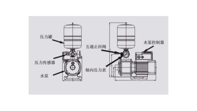 如何了解智能恒壓變頻水泵特點(diǎn)及優(yōu)勢(shì)？